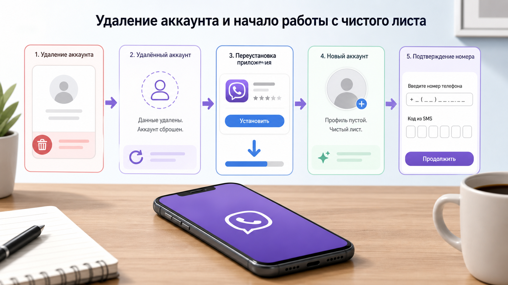 Как навсегда удалить аккаунт в Вайбере?